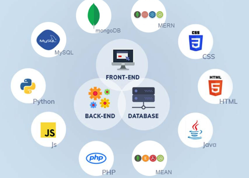 Full Stack Development Training