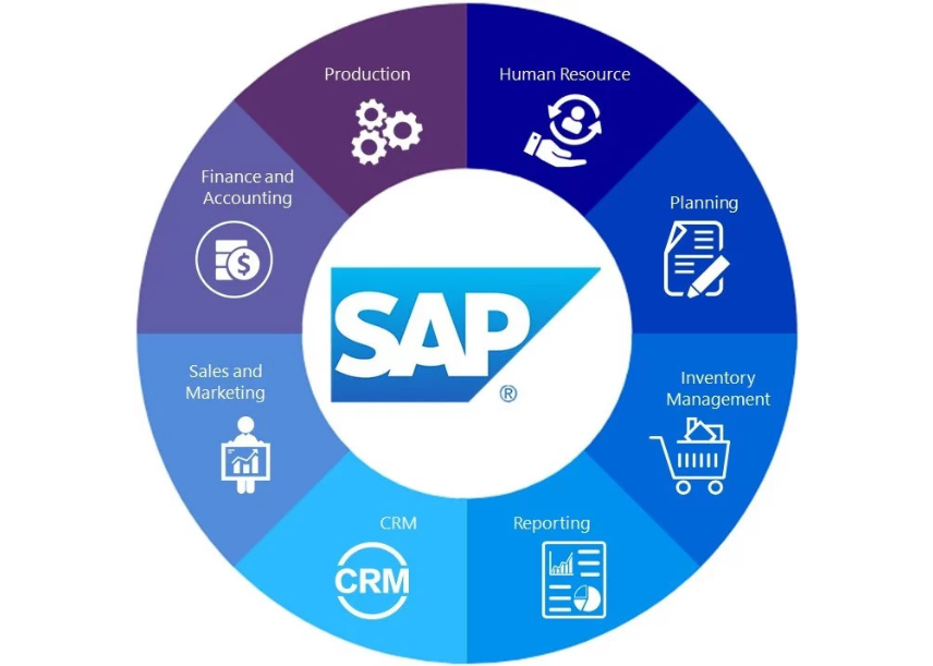 SAP Training